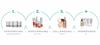 Care Concept Fachkosmetik Vertriebs GmbH Care Concept Fachkosmetik Vertriebs GmbH