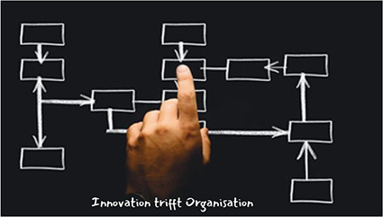 Innovation trifft Organisation