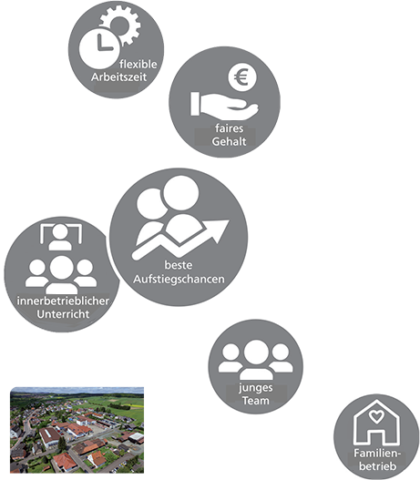 Benefits der Firma HOF Sonderanlagenbau GmbH - flexible Arbeitszeit, innerbetrieblicher Unterricht, faires Gehalt, beste Aufstiegschancen, junges Team, Familienbetrieb