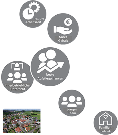 Benefits der Firma HOF Sonderanlagenbau GmbH - flexible Arbeitszeit, innerbetrieblicher Unterricht, faires Gehalt, beste Aufstiegschancen, junges Team, Familienbetrieb