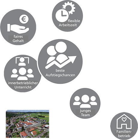 Benefits der Firma HOF Sonderanlagenbau GmbH - flexible Arbeitszeit, innerbetrieblicher Unterricht, faires Gehalt, beste Aufstiegschancen, junges Team, Familienbetrieb