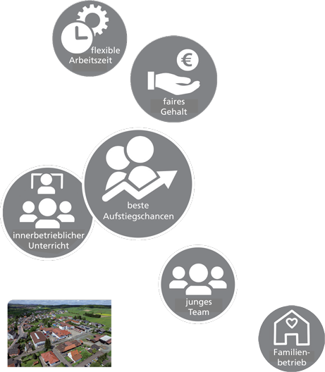 Benefits der Firma HOF Sonderanlagenbau GmbH - flexible Arbeitszeit, innerbetrieblicher Unterricht, faires Gehalt, beste Aufstiegschancen, junges Team, Familienbetrieb