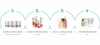 Care Concept Fachkosmetik Vertriebs GmbH Care Concept Fachkosmetik Vertriebs GmbH